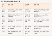 ベストアンサー添付画像