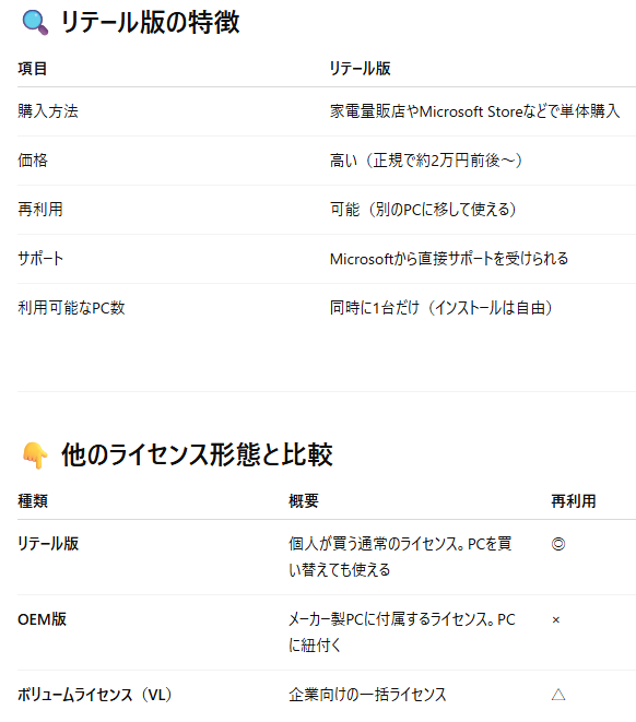 今までOEMとDSP版しか使った事がないのでリテール版につい - Yahoo