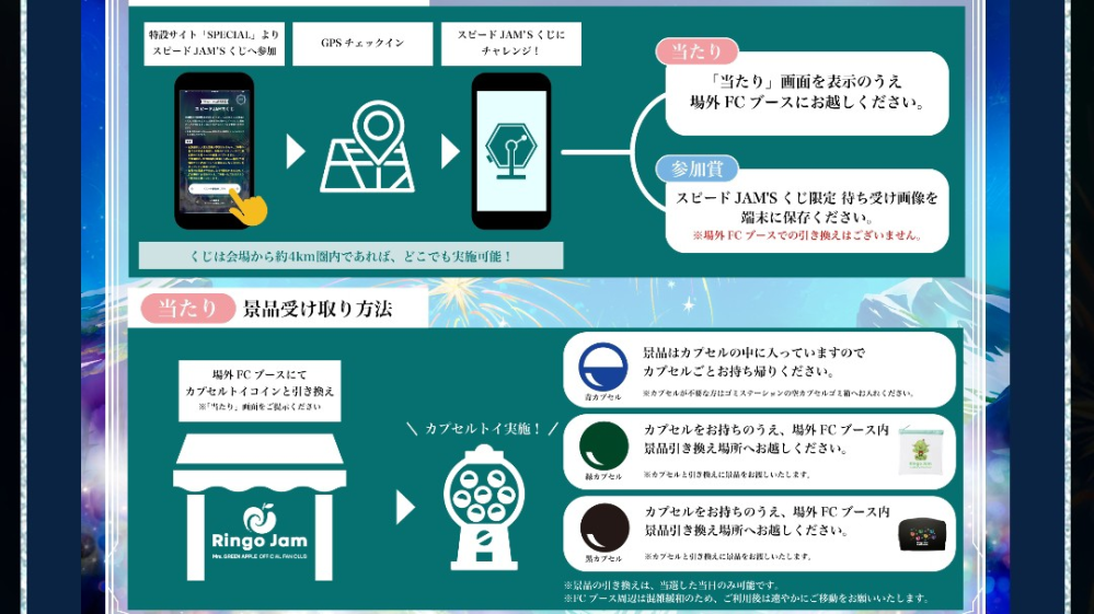 ミセスのFJORDに行きます。スピードくじとやらをやりたいのですが