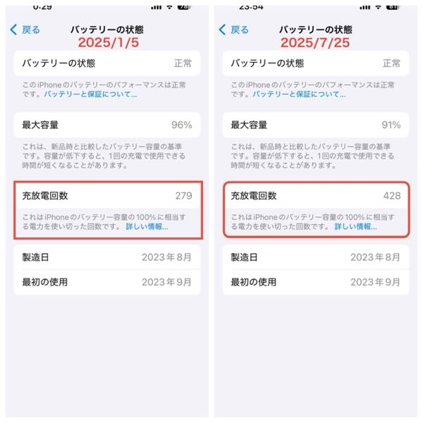 iPhone15使い始めてほぼ一年が経ちました。バッテリーの最大容量が