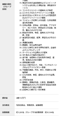 mDWの分割出品1/5【1〜5まで全て購入お願いいたします】 mDWの分割出品1/5【1〜5まで全て購入お願いいたします】