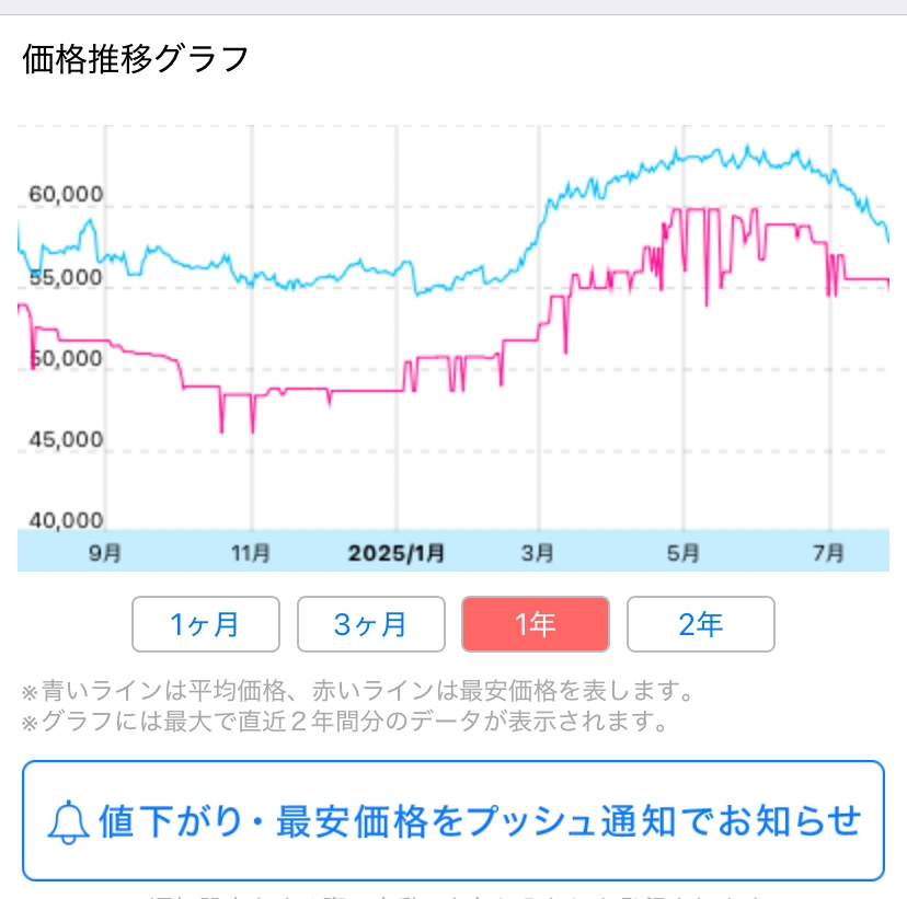 家電量販店今販売しているエアコンは、9月中旬になったらどのくらい 