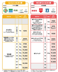 受験の際に使用した参考書をかなり安くお譲りしたいと思います！複数点購入可です！ 受験の際に使用した参考書をかなり安くお譲りしたいと思います