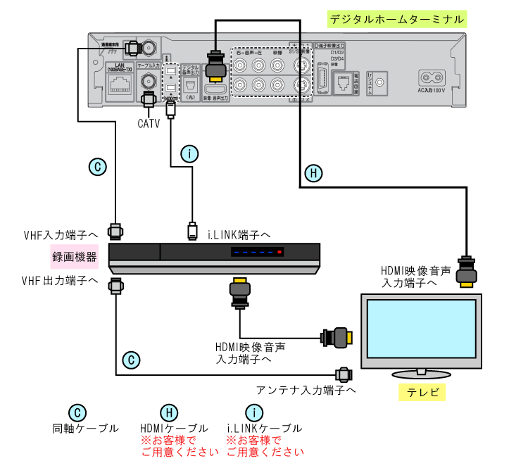接続コードについて質問ですパナソニックのテレビTV-43W80 - Yahoo