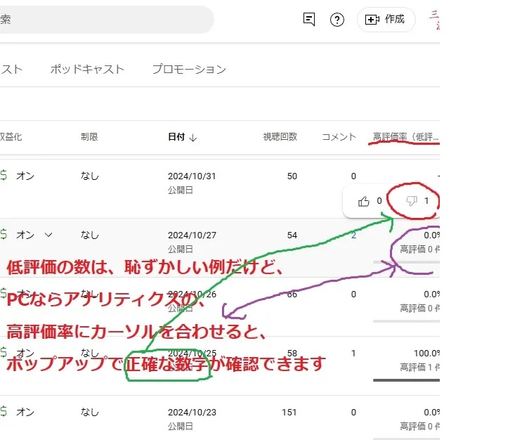 YouTubeで動画やコメント欄に付けられた低評価は動画投稿者に