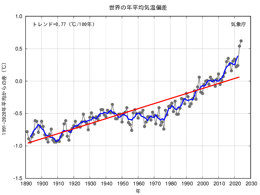今年の夏は暑い、来年の夏もさらに暑くなりますか - 今年の夏は夏の 