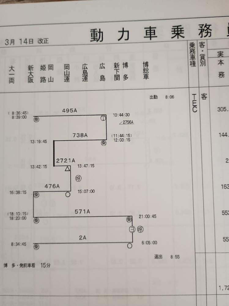 ダイヤ乱れ時に乗務員は手持ちの行路表とは別の行路となることは