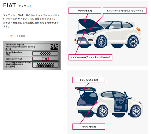 フィアット500Xのコーションプレート、カラーコード記...』 フィアット 