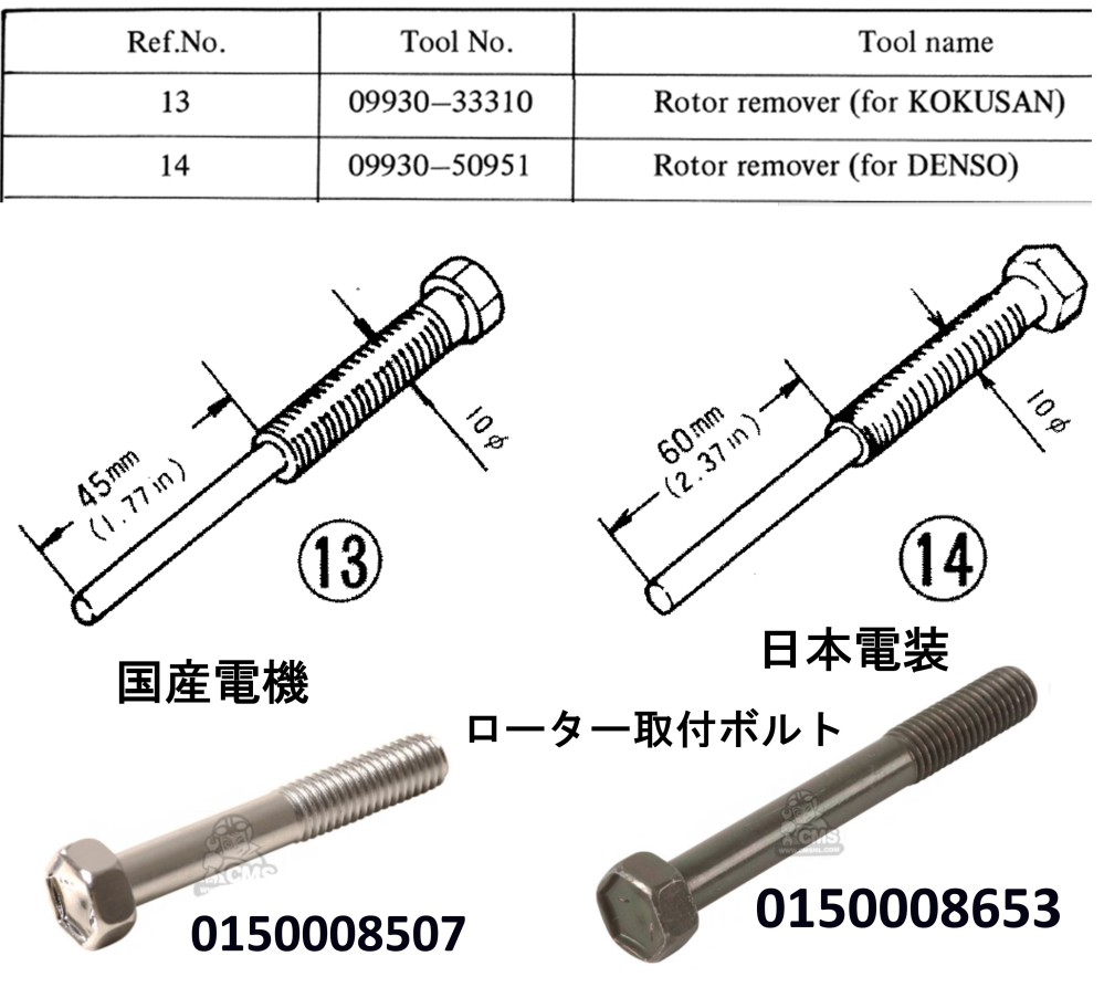 お*ー様 GT380マグネットローター GT380のマグネットプーラーを外す工具探してますが、購入サイト分かる