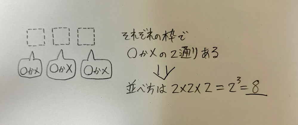 2種類の記号〇と‪✕‬を、重複を許して次のように並べる方法は何