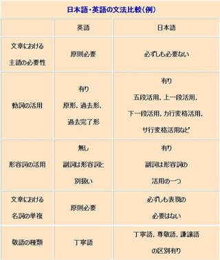 世界一簡単な言語 読み書きを除く 読み書きを除いて 世界一簡単な言語っ Yahoo 知恵袋