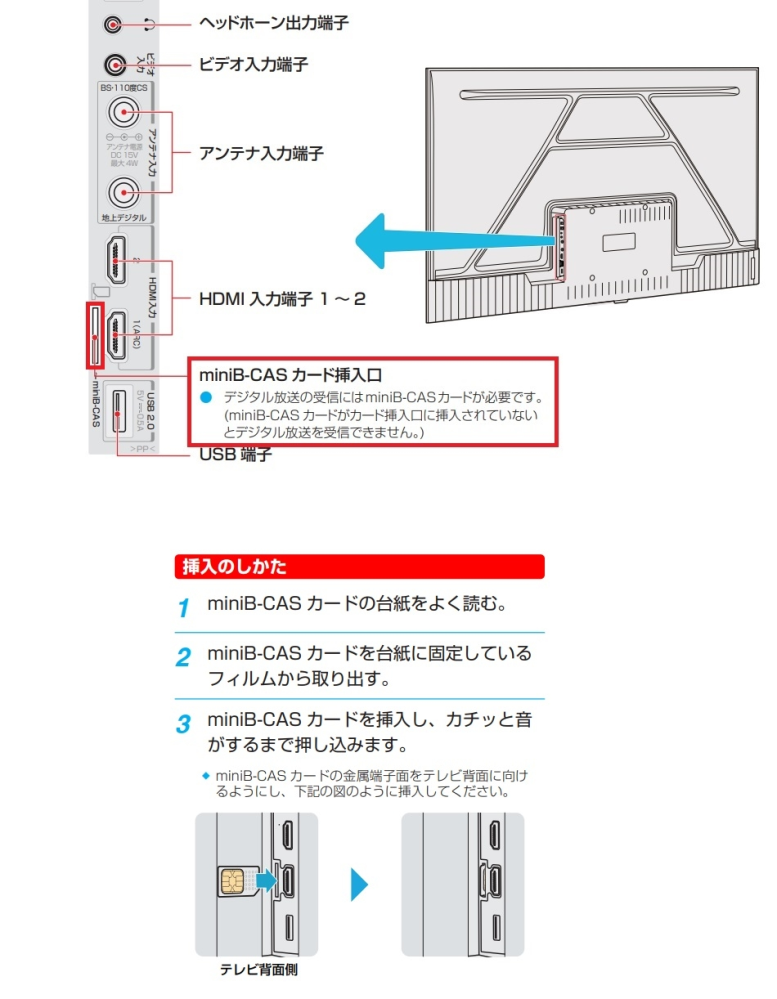 スマートテレビのminibcasカード奥に入って取れなくなってしまいました（今の状態は普通のチューナーレステレビです） TCLのTVのBCASカードを入れる場所が分かりません普通のではなく、mi