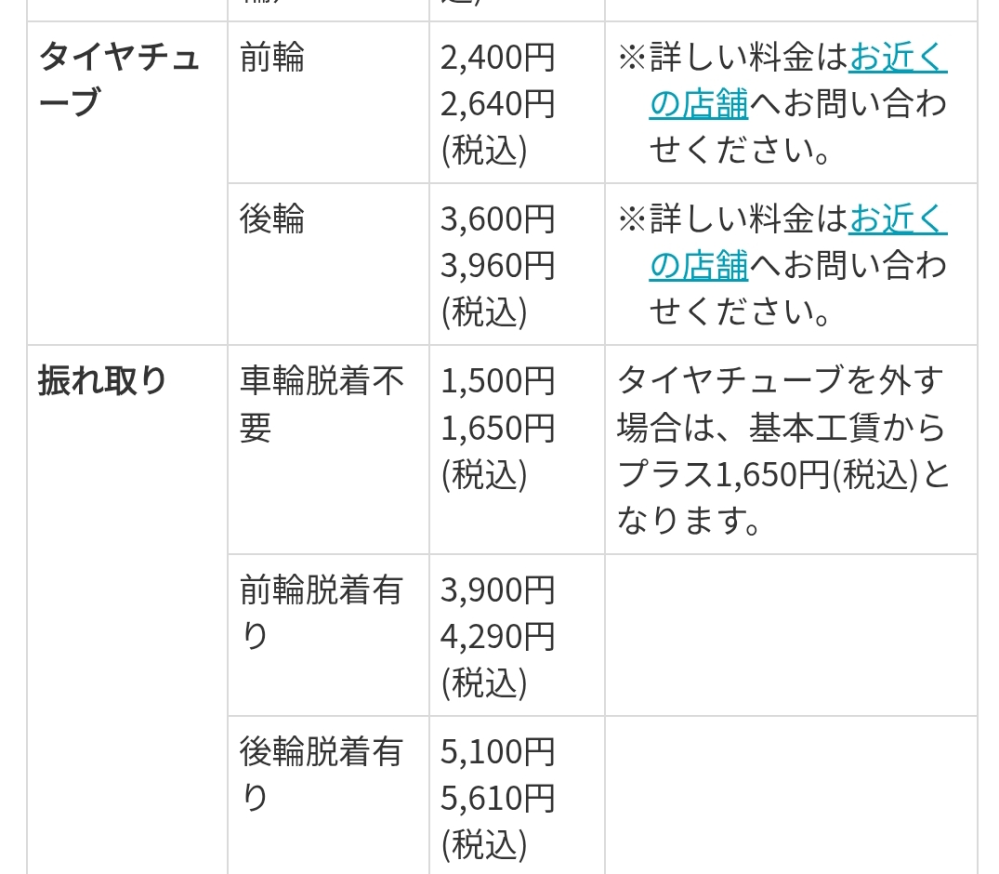 自転車のタイヤ交換について質問です。10年以上前に購入した自転車を