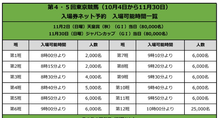 11月30日にジャパンカップを観に行きたいんですけど誰でも入場は出来