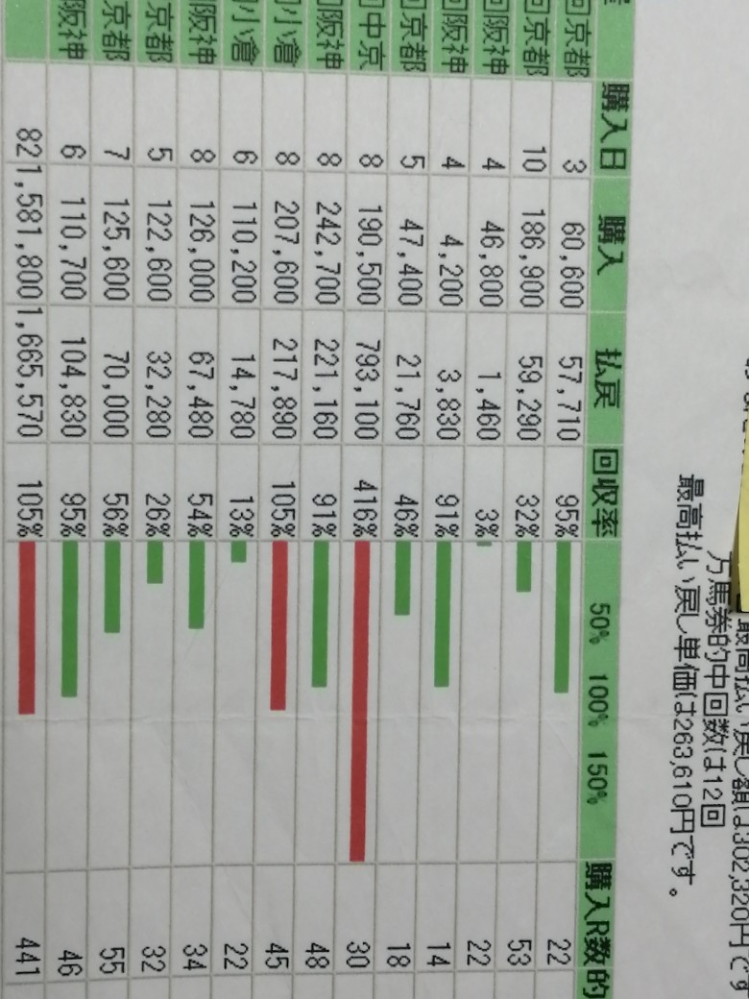 競馬ってアテにならない世間（馬券購入者）が決めたオッズに基づき