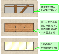 Diyで吊り戸棚を付けるときの事で教えて下さい 教えて 住まいの先生 Yahoo 不動産