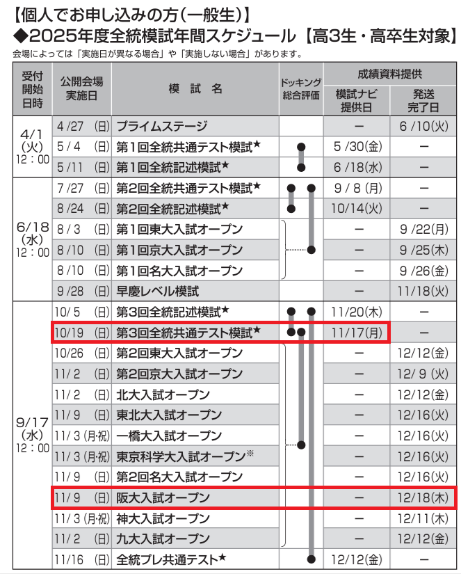 昨日（2025年10月19日）に受けた河合塾阪大オープン文系のWeb