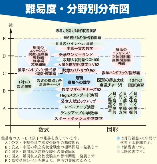筑駒高受験をすることに決めた中学3年です。まず過去問を解いてみまし