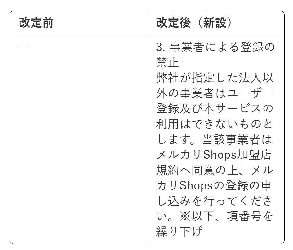 メルカリでのハンドメイド作品の販売について継続的に販売ができずメル