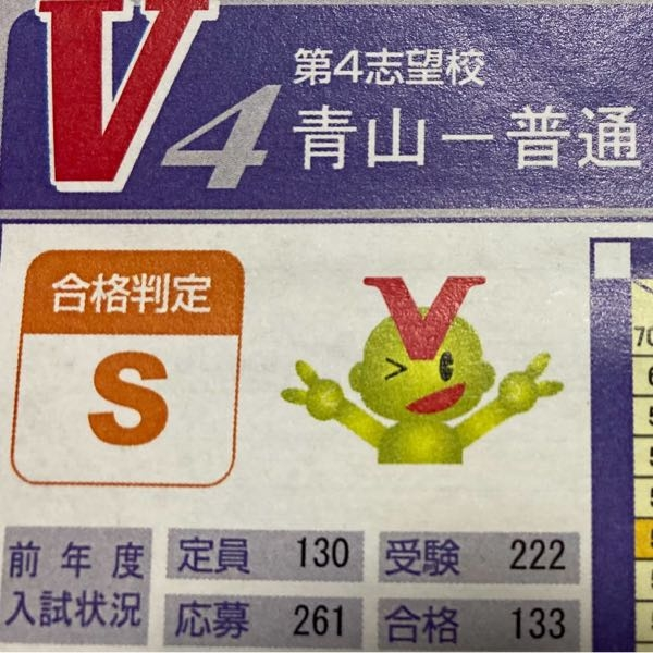 都立高校受験について質問です。10月に受けた自校作v模擬の結果が返っ