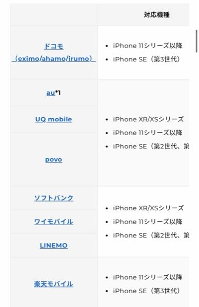 いまiphone13でsimロックなしです一番小さいサイズで - Yahoo!知恵袋