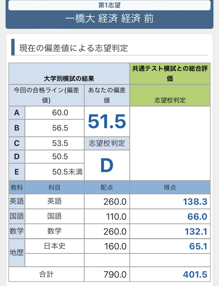 一橋大経済学部望です。 - 先日東進の一橋大本番レベル模試を受け