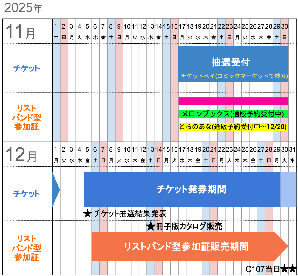 質問失礼しますC107のコミックマーケットですが、参加証のリストバンド