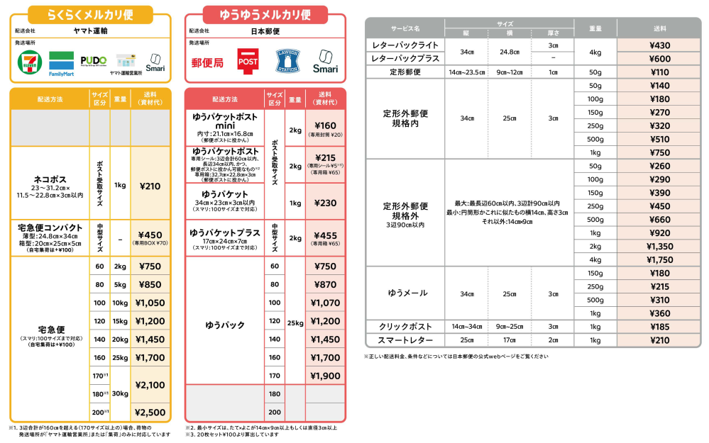 メルカリで本が売れたんですけどいちばん安い発送方法なんですか