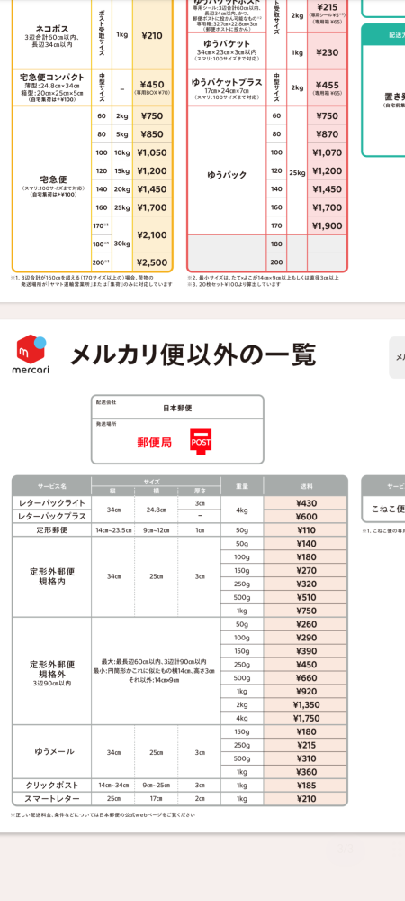 質問です。メルカリでA2サイズのお品物を発送したいのですが、どの方法