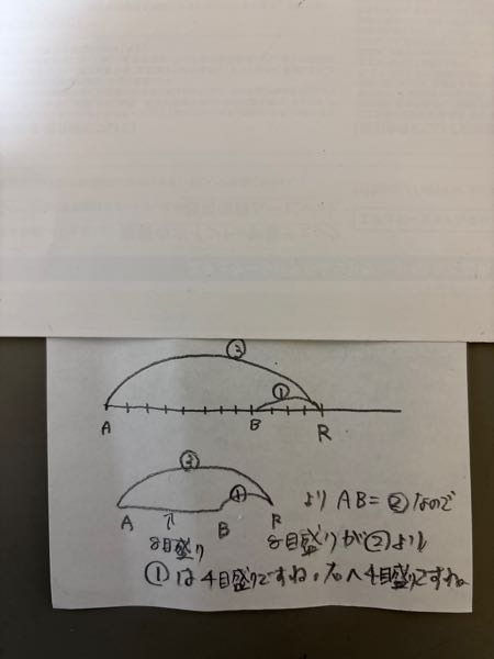 大至急！（3）の問題について解説お願いします！答えは点Rなの
