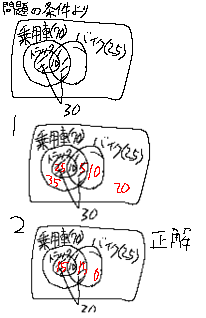 解説をお願い致します。 - ベン図を作ってそれぞれの番号ごとに