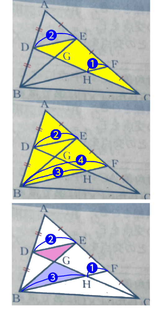 この問題の(2)の3行目ですが、まだはなんでそうなるのかわかるんですが