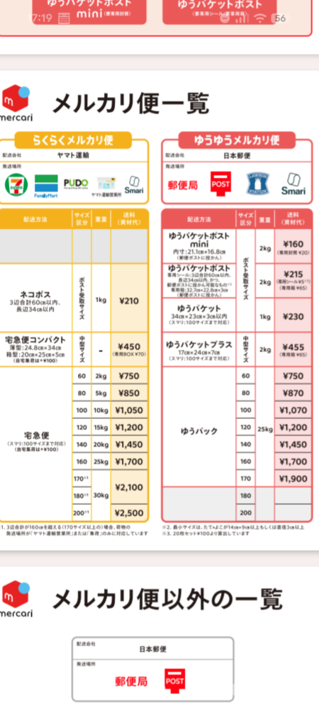 メルカリ初心者です。商品の発送方法についてお聞きしたいです 