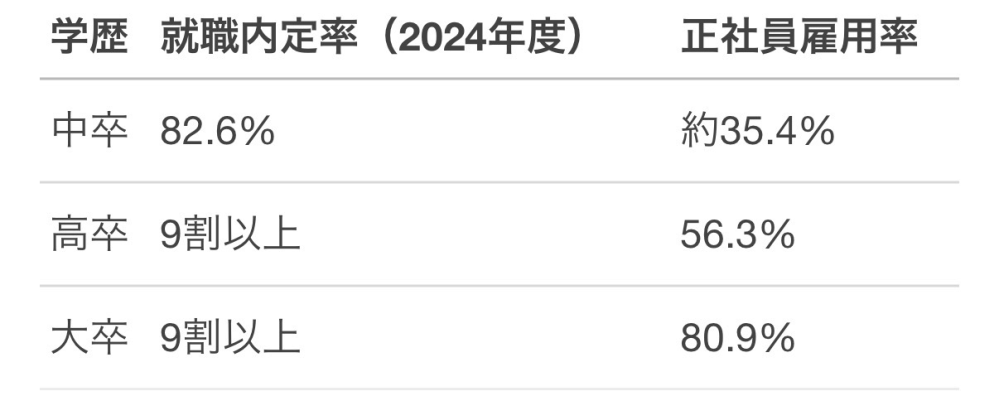 退学したら将来本当にやばいですか？ どんな仕事につけますか... - 教えて！しごとの先生｜Yahoo!しごとカタログ