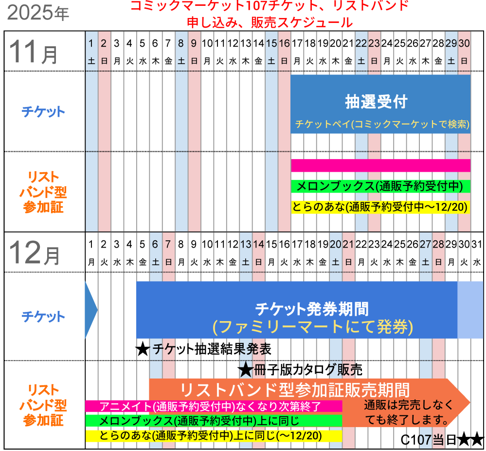 コミケについての質問です1日目午前入場のリストバンドがすでにほぼ