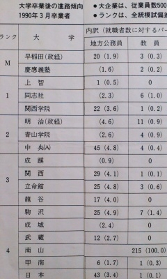 関関同立と産近甲龍の差」って、なんなのですか？大学評価の基準