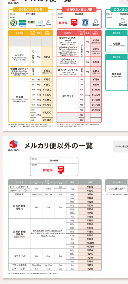 A5サイズ（145mm×205mm）のポスターを3枚程度、折らずに梱包して