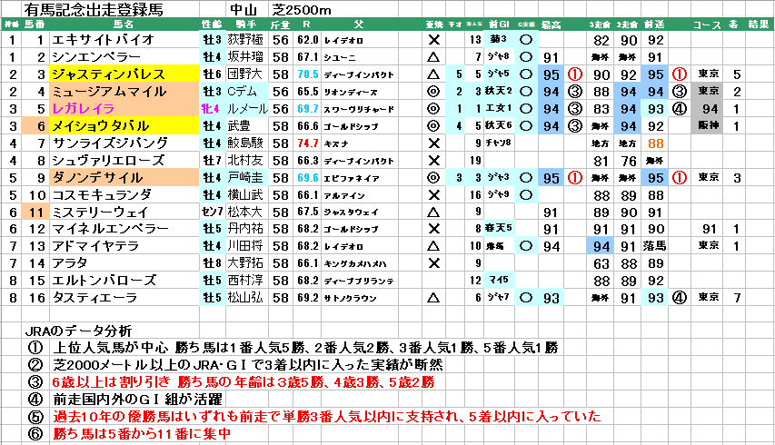 有馬記念の馬券を初めて買おうと思ってます。競馬知識はなく、初競馬の ナリタブライアン有馬記念単勝馬券JRA  競馬  的中馬券（期限切れ）