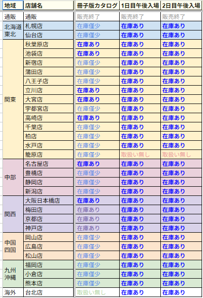 コミックマーケット107 参加証明書 参加証 1日目午前入場 C107