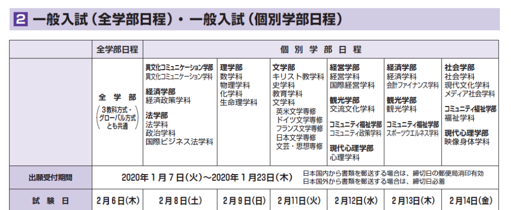 2026年度立教大学文学部（学校独自の英語を課す日程）を受けようと思っ