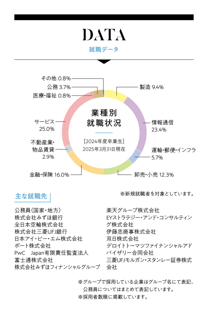 MARCH文系で最高峰なのは青山学院大学の法学部か国際政治経済学部です