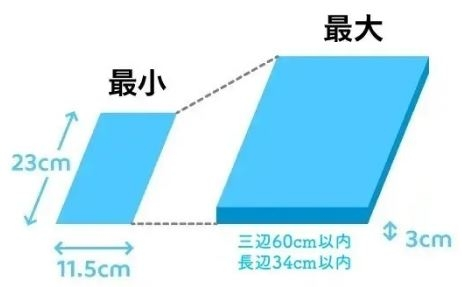 メルカリでネコポスサイズで送った商品が、60サイズに変更の通知が