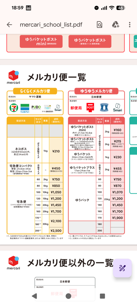 メルカリでの梱包の仕方、発送の仕方を教えて頂きたいです。写真の