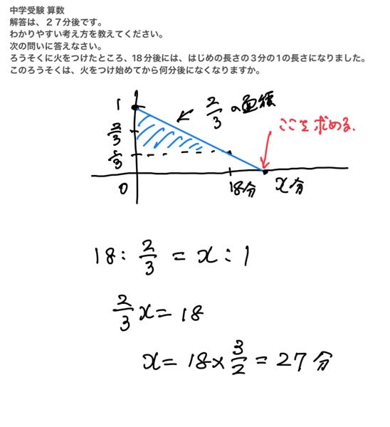 中学受験算数解答は、27分後です。わかりやすい考え方を教えて