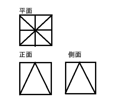 この問題合ってるかどうか確認お願いします。間違ってるなら、どこか