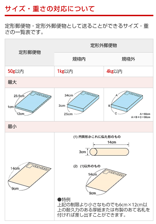 郵便の定形外で140円は封筒のサイズどれくらいですか？ - Yahoo!知恵袋