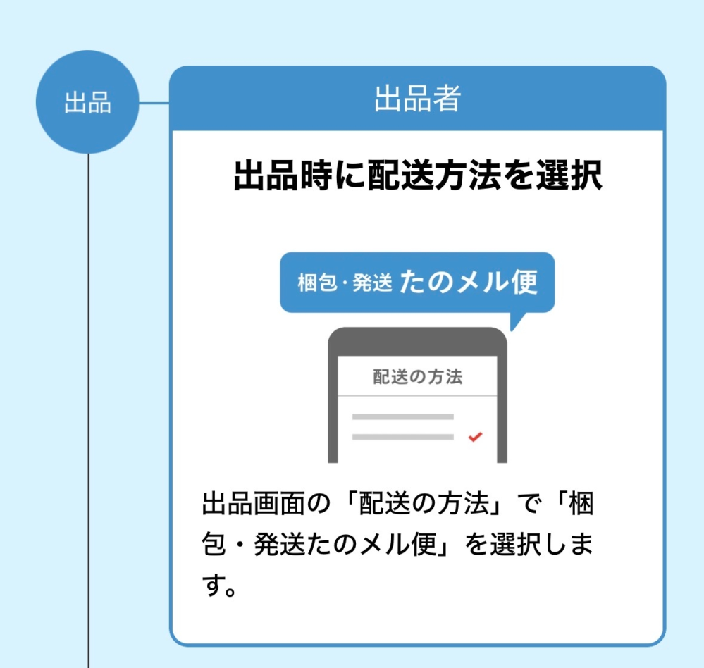 メルカリの大型配送について。IKEAのデトルフを二ついらなくな