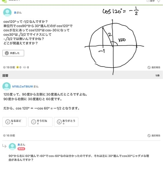cos120°って-1/2なんですか？単位円でcos90°から30°進 - Yahoo!知恵袋