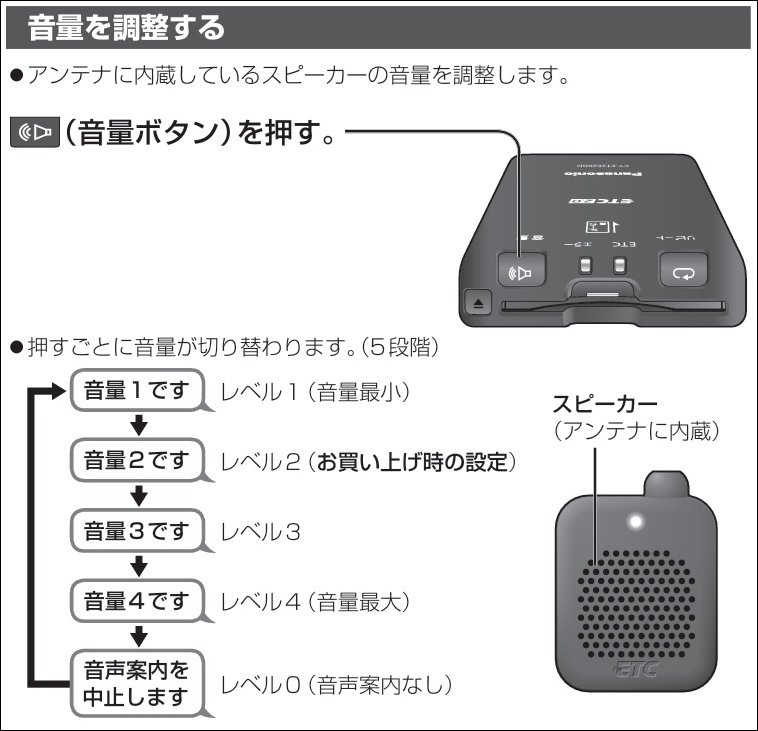 ETC車載器、PanasonicパナソニックCY-ET2620GD - Yahoo!知恵袋