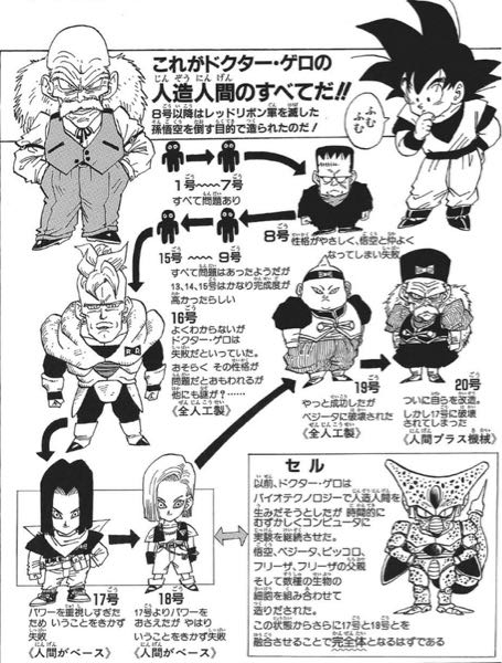 マンガドラゴンボールレッドリボン軍が作った人造人間はわかって
